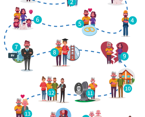 Le notaire dans ma vie